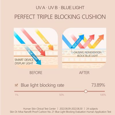 Nano Fit Proof Cushion 12h SPF50+ PA+++ N21