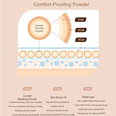 Nano Fit Proof Cushion 12h SPF50+ PA+++ N21